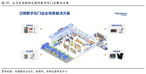 西部計(jì)算機(jī) 漢朔科技——電子價(jià)簽行業(yè)領(lǐng)跑者，助力泛零售數(shù)字化升級(jí)