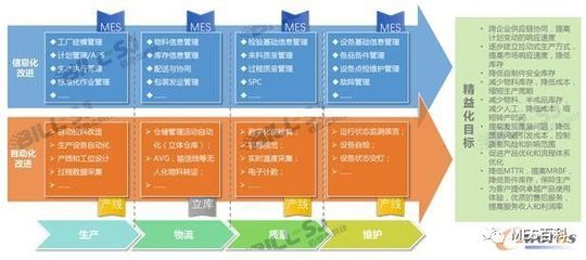 智能制造實現之路 以“三化融合”理念重塑大型活動組織策劃服務
